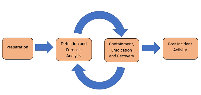 IRLifecycle