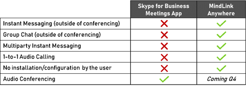 Skype for Business Web Application