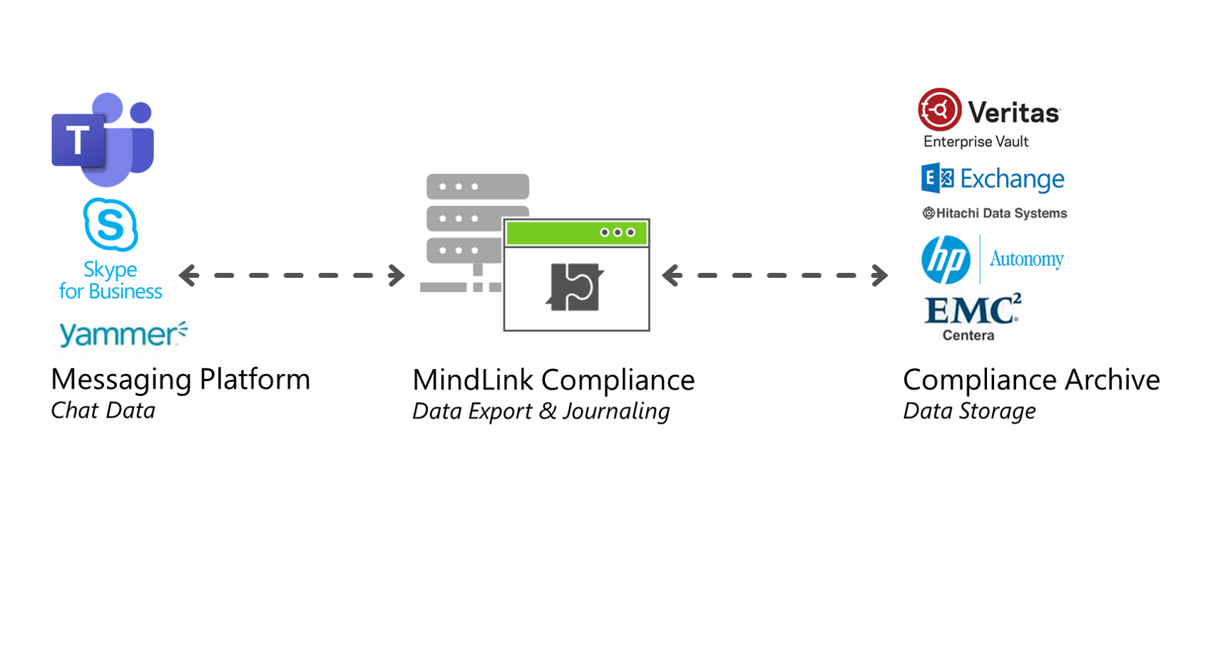 MindLink Compliance for MS Teams